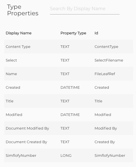 Discovery Attribute Properties