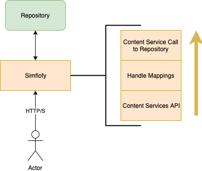 Content Mapping Process