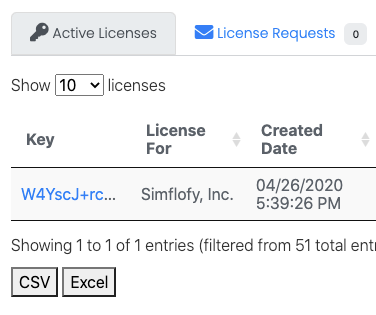 Active Licenses
