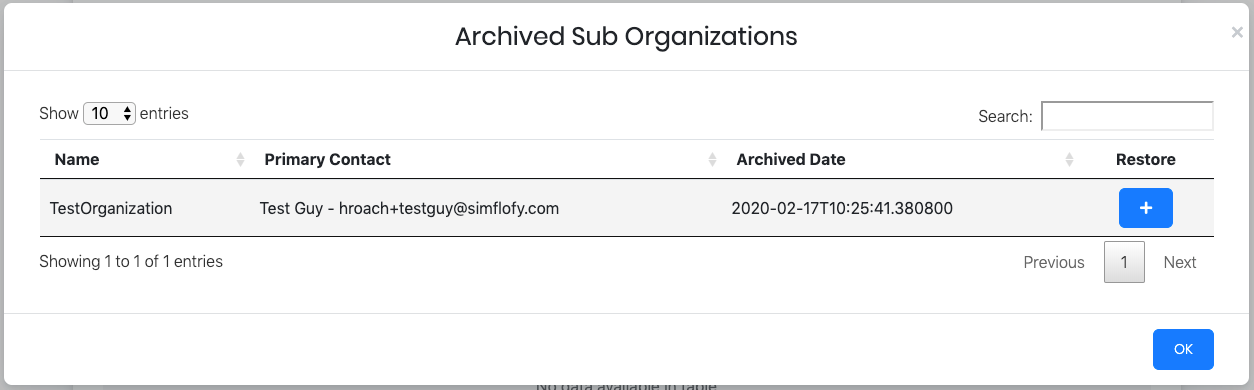 Archived Sub Organizations