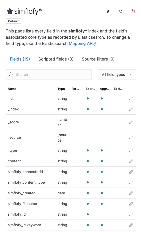 Simflofy Indexing in Kibana