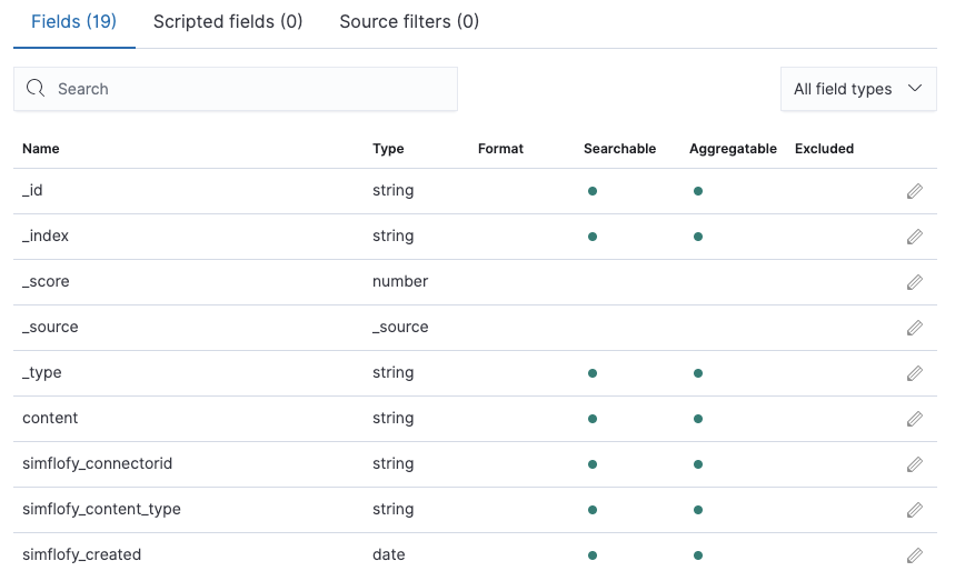 Simflofy Index in ElasticSearch