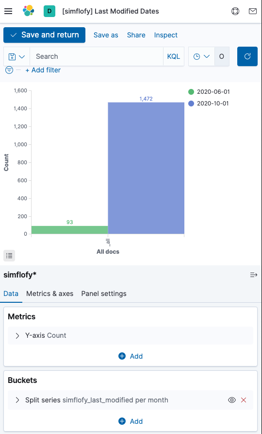 Dashboard filtered by Last Modified Date