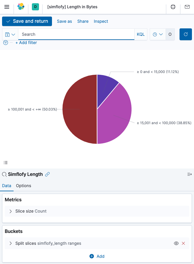 Dashboard filtered by Last Modified Date