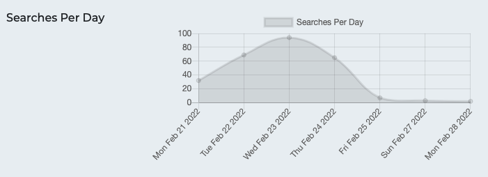 Records Management View