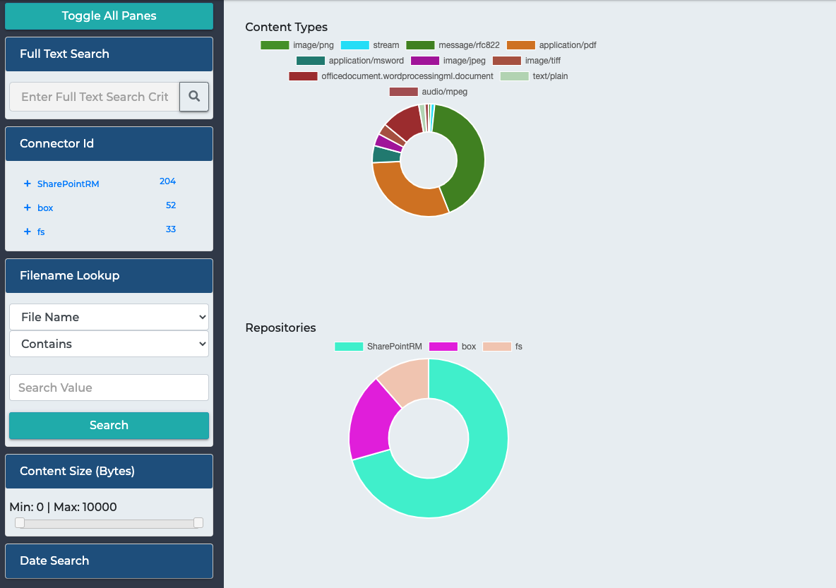 Sample Dashboard Report